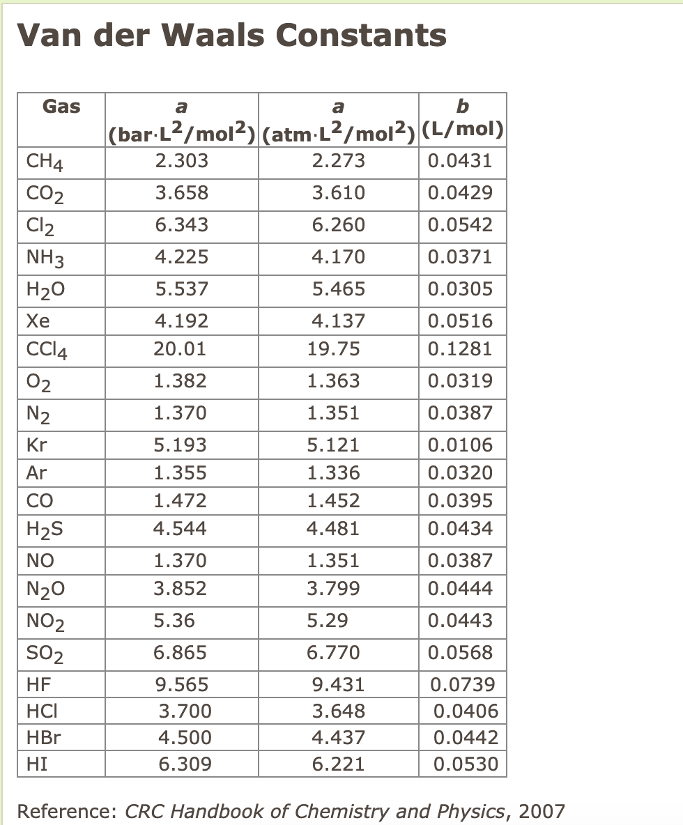 Solved Chlorine can be prepared in the laboratory by the