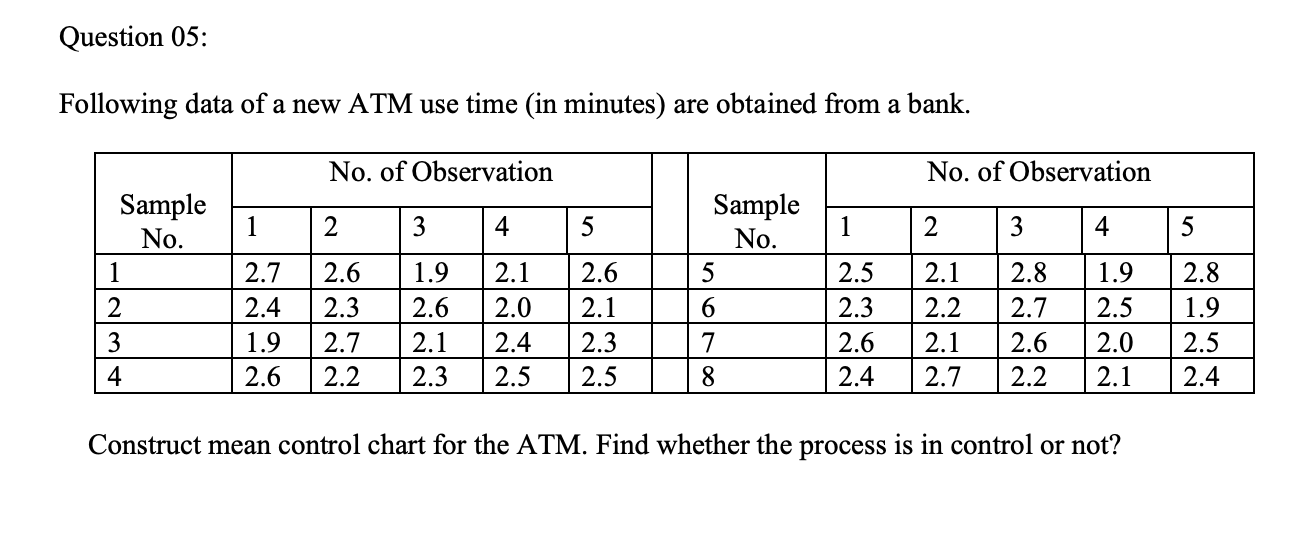 Solved Following data of a new ATM use time (in minutes) are | Chegg.com