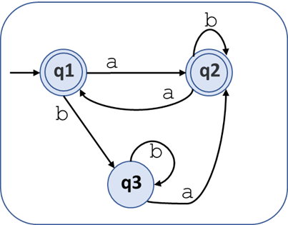 Solved B A Q1 Q2 A B B Q3 а. | Chegg.com