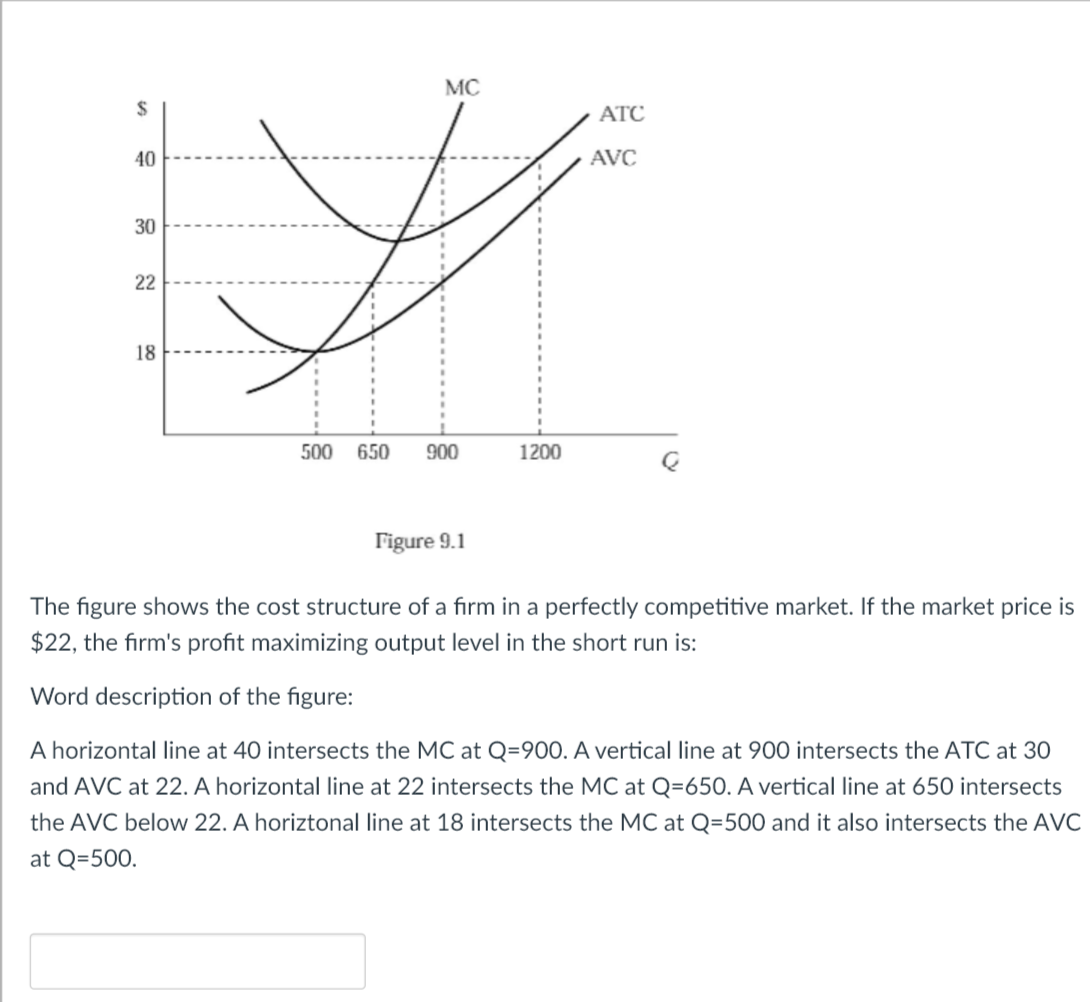 Solved MC $ ATC 40 AVC 30 22 18 500 650 900 1200 Figure 9.1 | Chegg.com