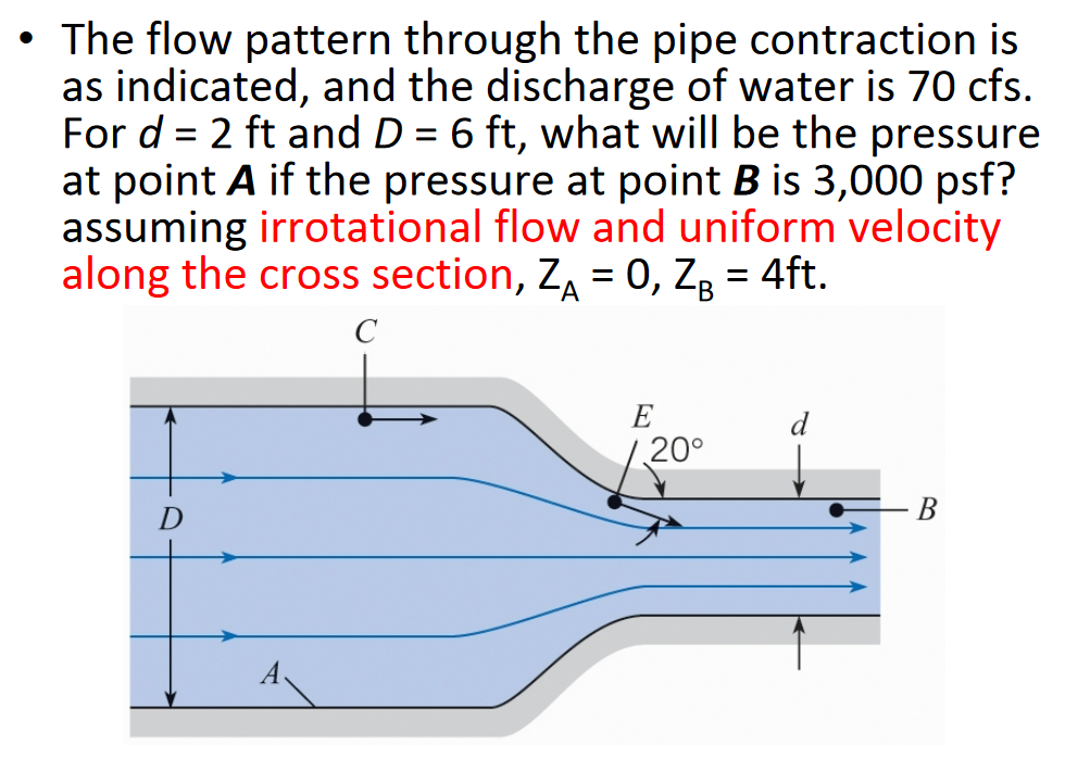 Solved The flow pattern through the pipe contraction is as | Chegg.com