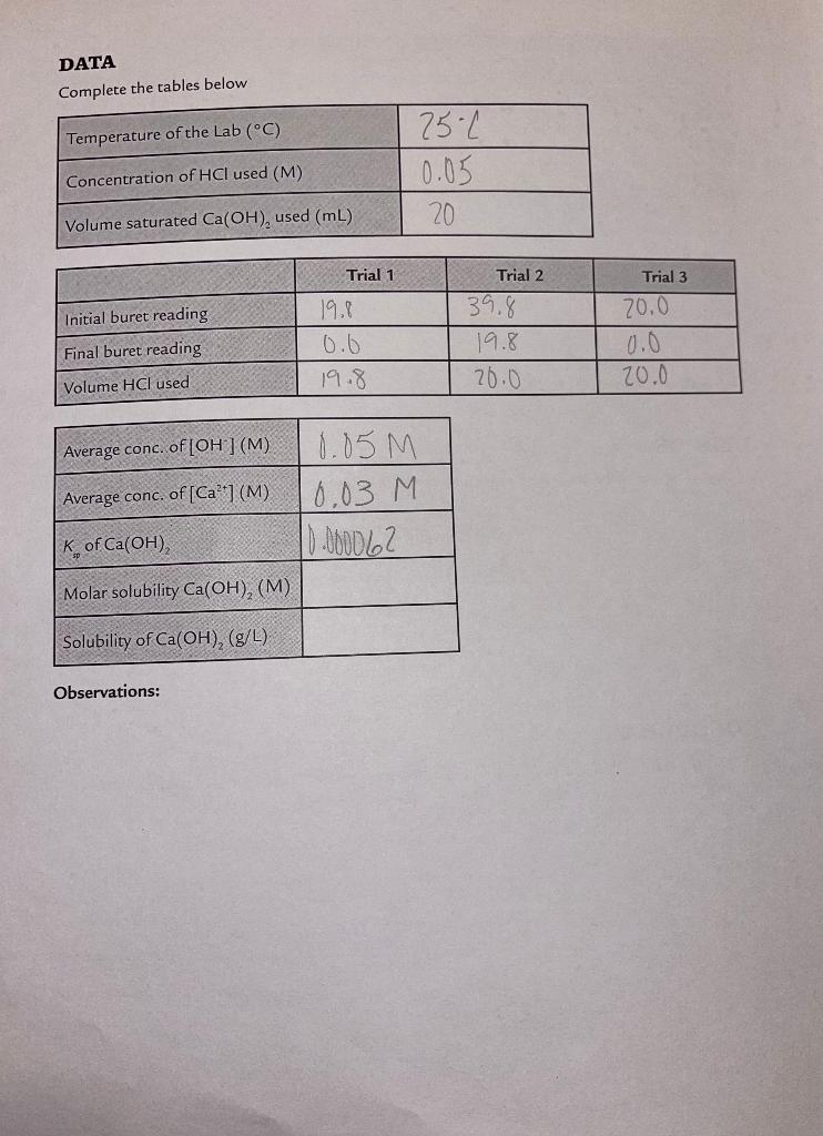 Solved Data: Complete the Table Below. Can someone help me | Chegg.com