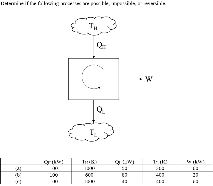 Solved Determine if the following processes are possible, | Chegg.com