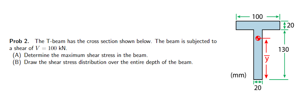 Solved Prob 2. The T-beam Has The Cross Section Shown Below. | Chegg ...