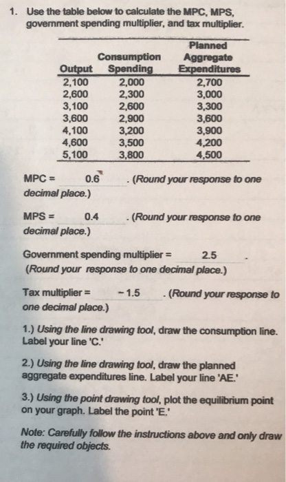 How To Calculate The Mps