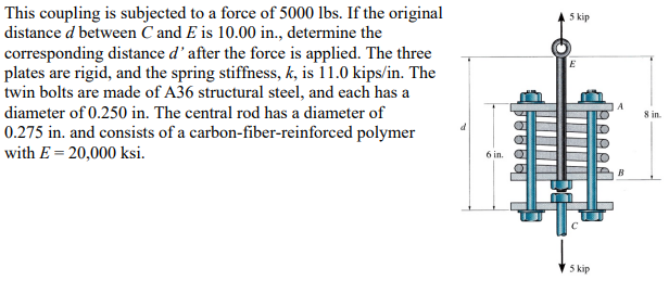 Solved This coupling is subjected to a force of 5000 lbs. If | Chegg.com