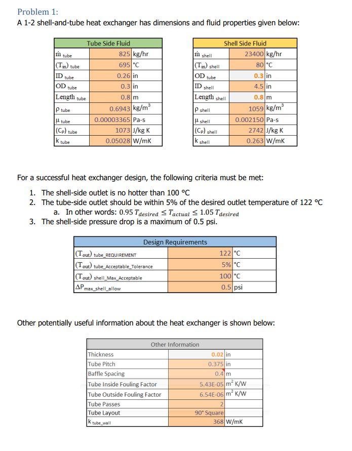 Solved Problem 1: A 1-2 shell-and-tube heat exchanger has | Chegg.com
