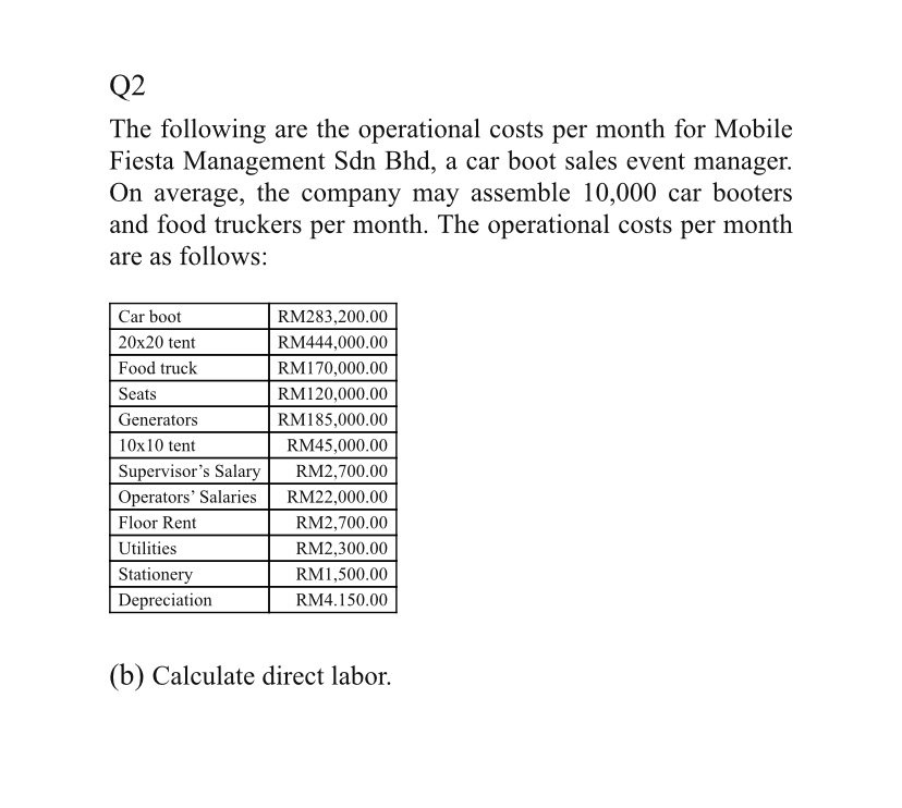 Solved Q2 The following are the operational costs per month