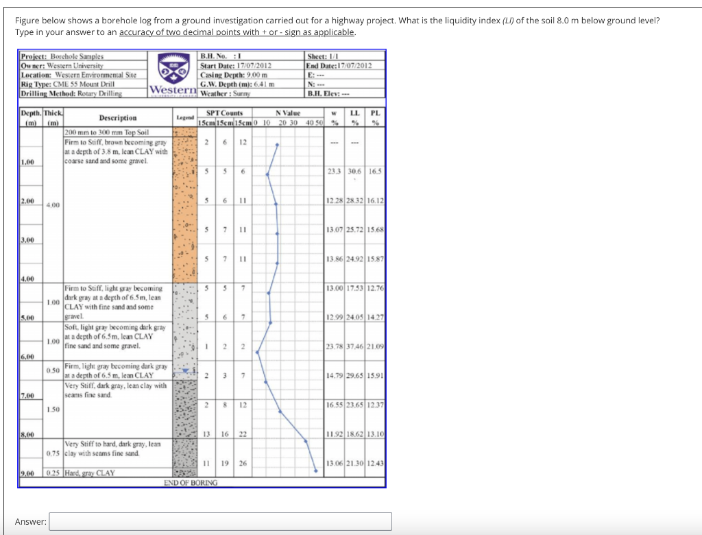 Solved Figure Below Shows A Borehole Log From A Ground | Chegg.com