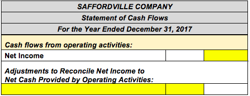SAFFORDVILLE company statement of cash flows for the year ended december 31, 2017 cash flows from operating activities: net i