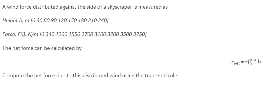 Solved A wind force distributed against the side of a | Chegg.com