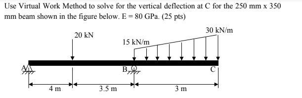 Solved Use Virtual Work Method to solve for the vertical | Chegg.com