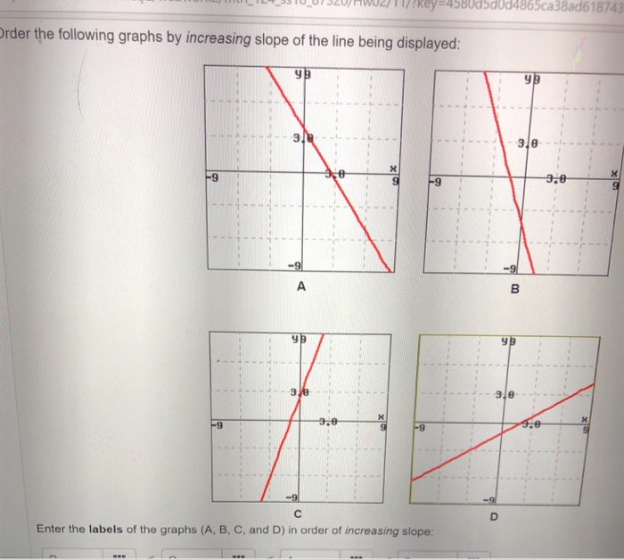 Solved rder the following graphs by increasing slope of the | Chegg.com