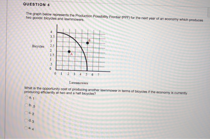 Solved QUESTION 3 1 points s The graph below represents the | Chegg.com