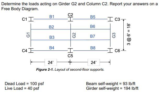 Solved Determine the loads acting on Girder G2 and Column | Chegg.com