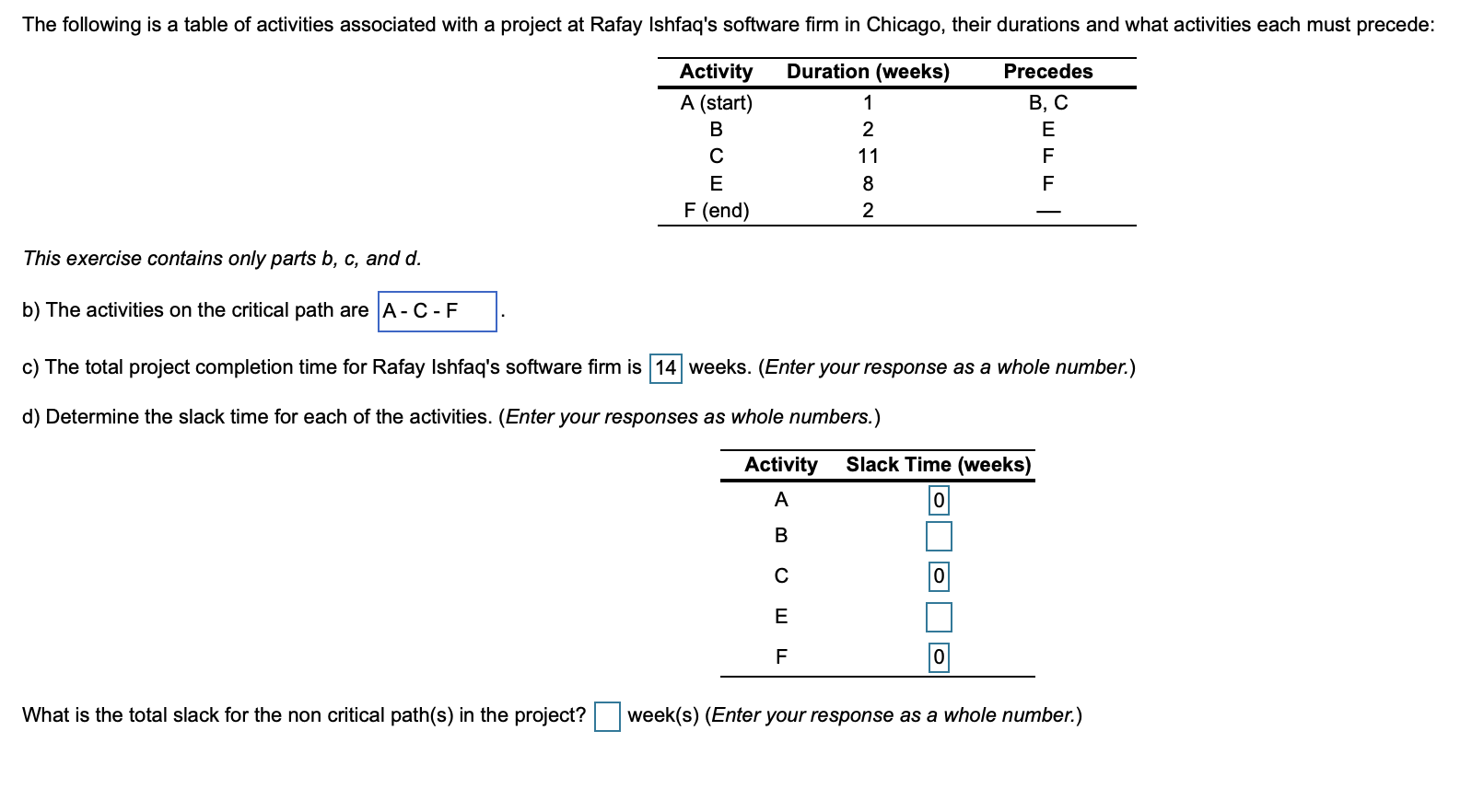 Solved The following is a table of activities associated