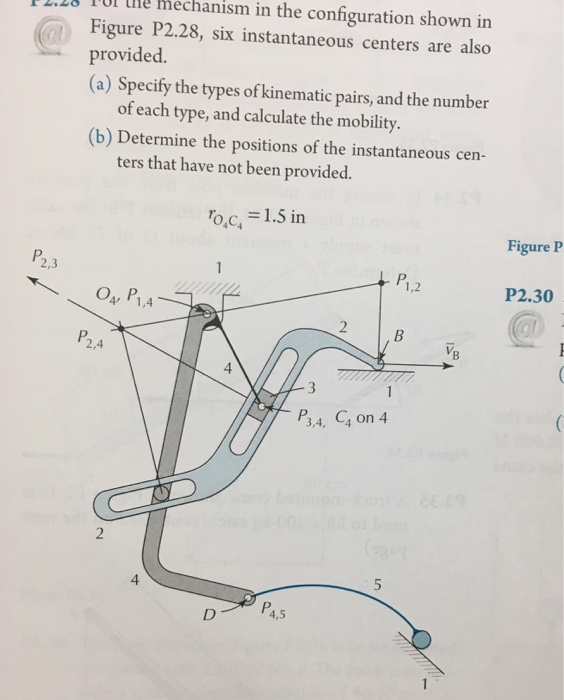 Solved For The Mechanism In The Configuration Shown In | Chegg.com