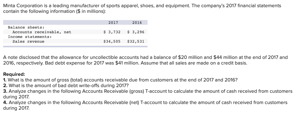 SOLVED MINTA CORPORATION IS A LEADING MANUFACTURER OF visual data 5