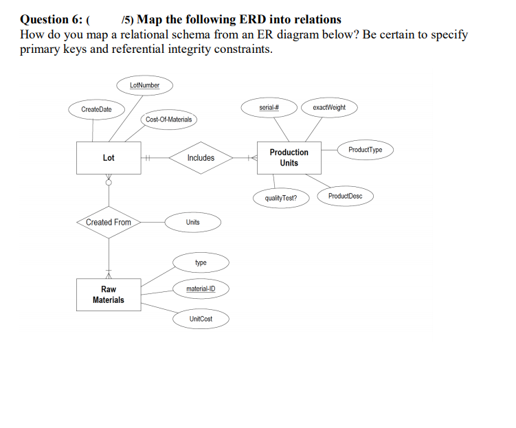 Solved Question 6:( 15) Map the following ERD into relations | Chegg.com