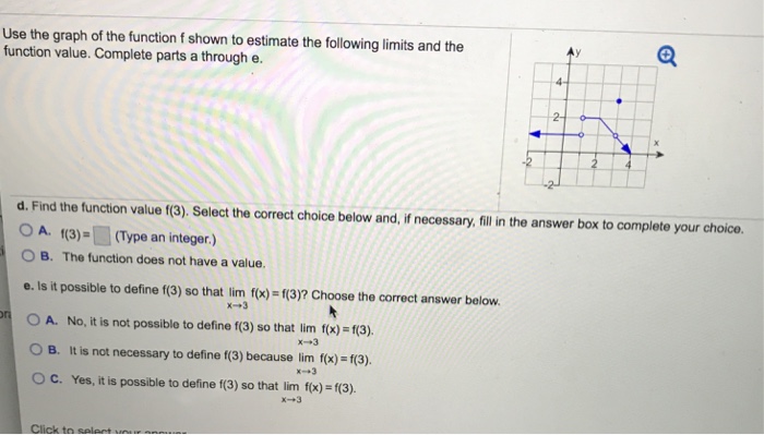 Solved Use the graph of the function f shown to estimate the | Chegg.com