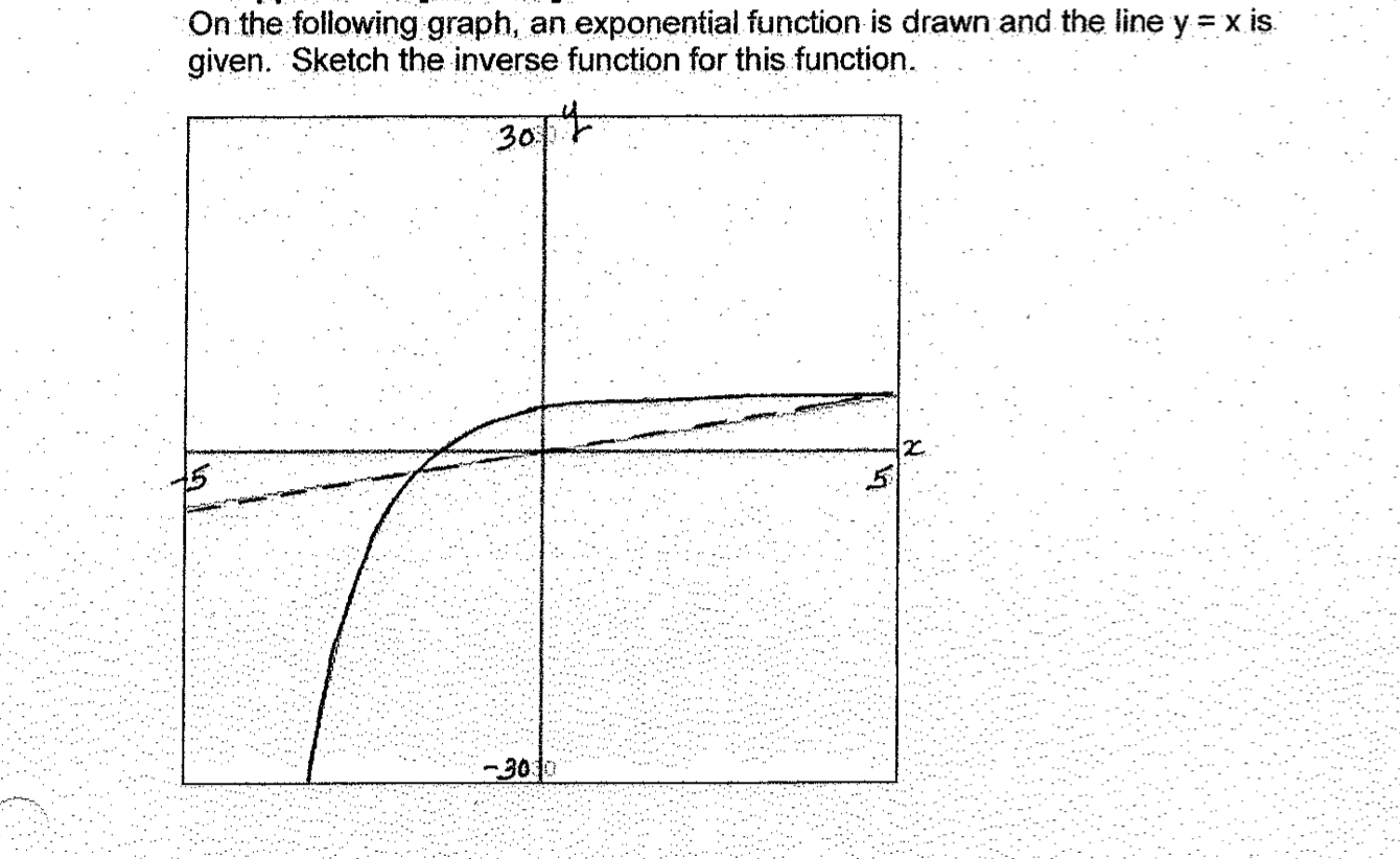 Solved B) Sketch The Graphs For Each Of The Following | Chegg.com