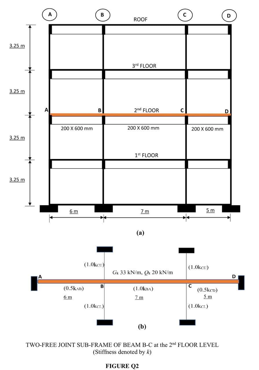 FIGURE Q2(a) shows a typical internal transverse | Chegg.com