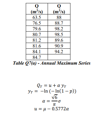 Solved The Annual Maximum Series (AMS) of peak river flows | Chegg.com