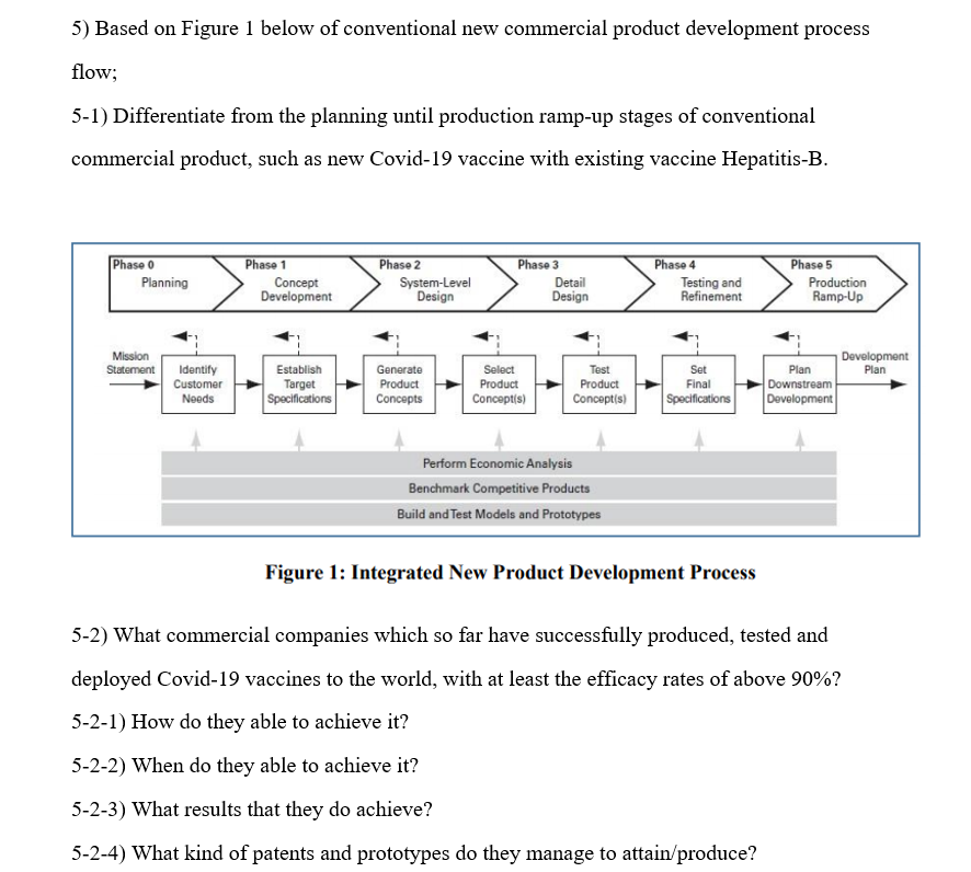 new product development model