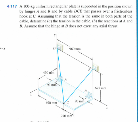 Solved 4.117 A 100-kg Uniform Rectangular Plate Is Supported | Chegg.com