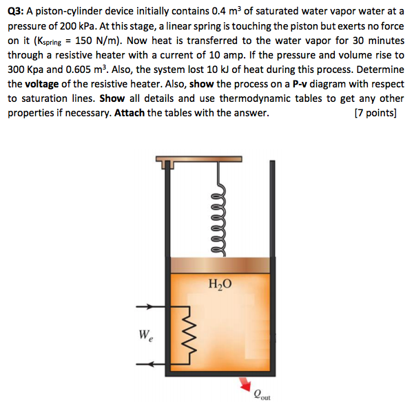 Solved Q3 A pistoncylinder device initially contains 0.4