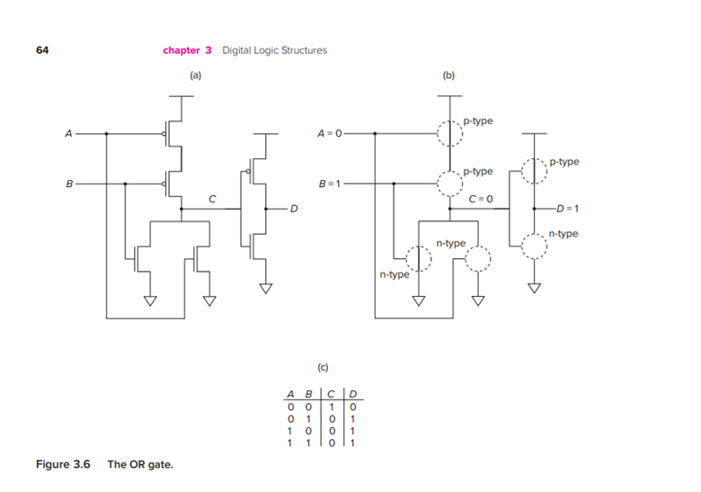 and gate transistor level