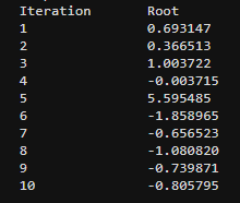 These are the first ten iterations from x0=1/2 by | Chegg.com