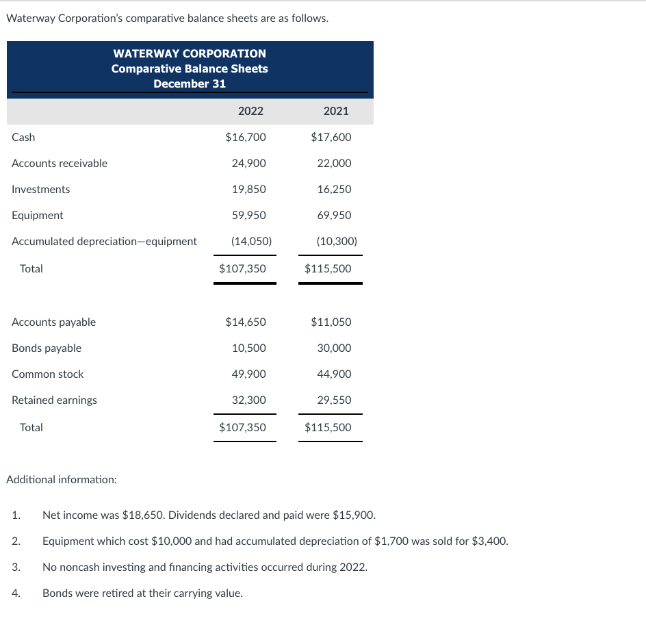 Solved Waterway Corporation's comparative balance sheets are | Chegg.com