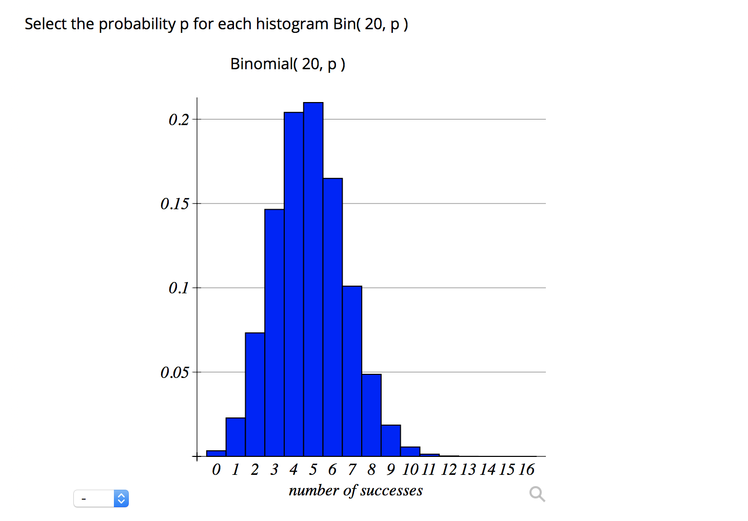 Solved Select the probability p for each histogram Bin( 20,