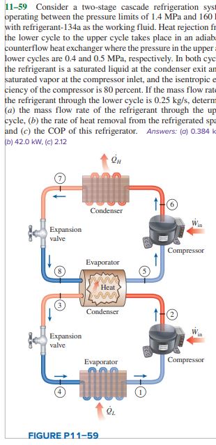 Solved 11-59 Consider A Two-stage Cascade Refrigeration Sys | Chegg.com