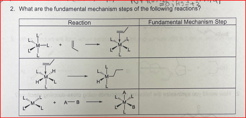 Solved 105Hれて 2. What are the fundamental mechanism steps of | Chegg.com