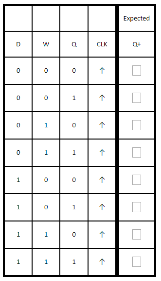 Programming Expectation Table Format Solved Complete a table with the expected output for a | Chegg.com
