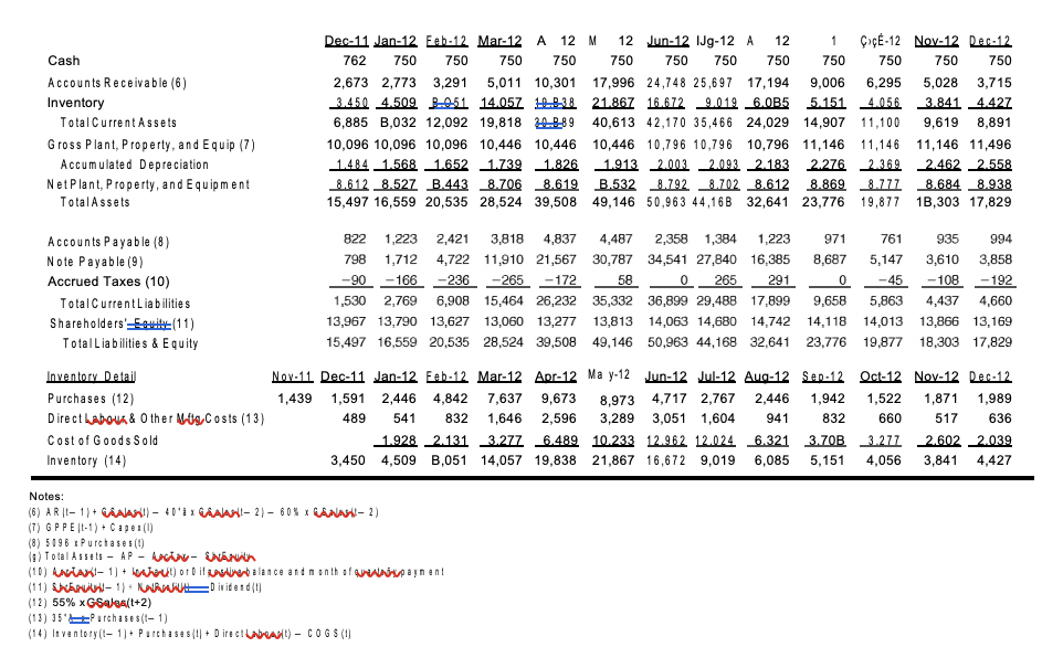 Cash accounts receivable (6) inventory total current assets gross plant, property, and equip (7) accumulated depreciation net