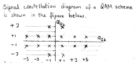 Signal constellation diagram of a QAM scheme is shown | Chegg.com