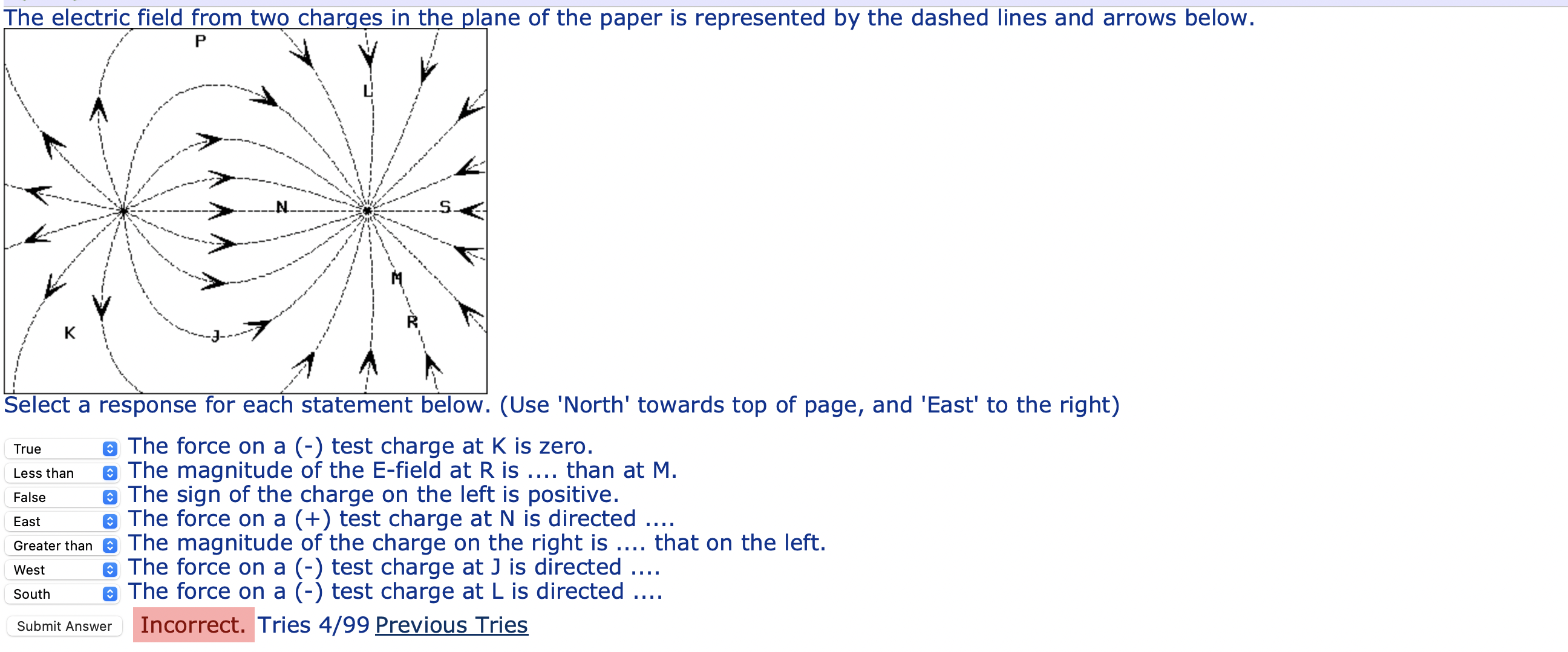Solved The electric field from two charges in the plane of | Chegg.com