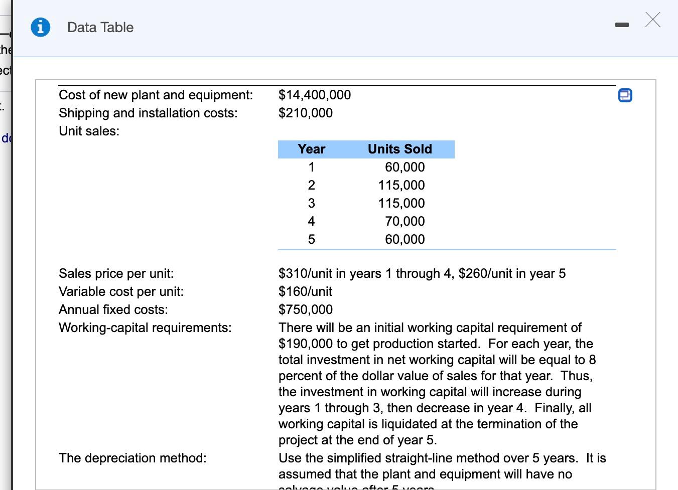 Solved Questions Are A. Determine The Free Cash Flows | Chegg.com