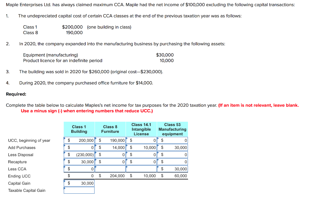 Solved Maple Enterprises Ltd. has always claimed maximum