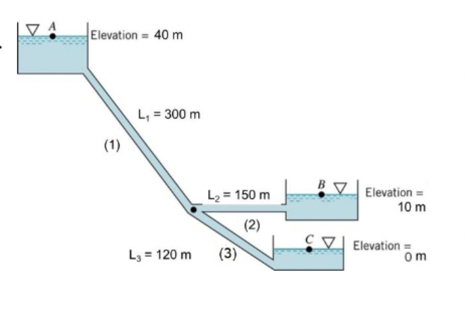 Solved Three Reservoirs Are Connected By Three Pipes As | Chegg.com