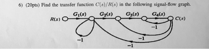 Solved Find the transfer function C(s)/R(s) in the following | Chegg.com