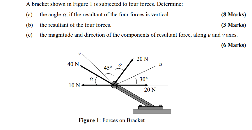 Solved A bracket shown in Figure 1 is subjected to four | Chegg.com