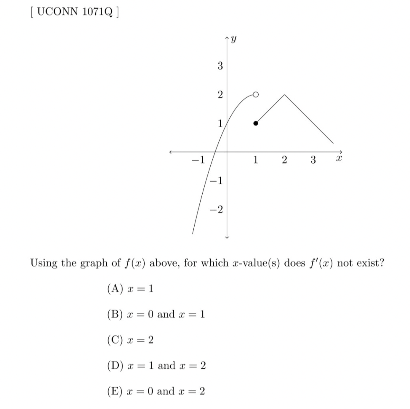 Solved Using The Graph Of F(x) Above, For Which X-value(s) 