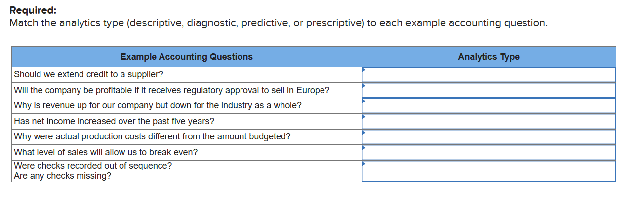 Solved Match the analytics type (descriptive, ﻿diagnostic, | Chegg.com