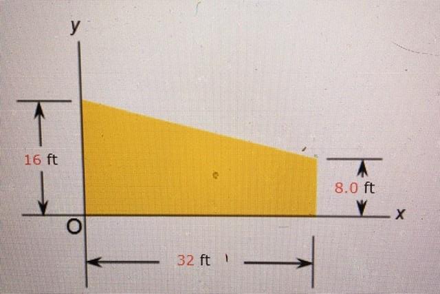 Solved Determine The Moments Of Inertia Ix Iy And Jo In Chegg Com