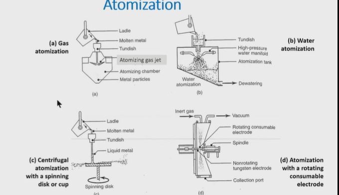 Solved Describe the manufacturing process as shown in figure | Chegg.com