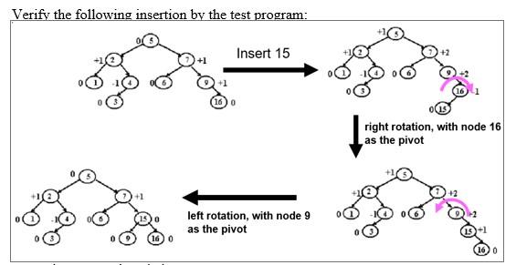 Solved Note: The given AVL extends | Chegg.com
